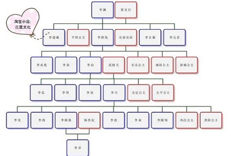 親戚樹狀圖|家譜圖模板：視覺化您的祖先圖譜